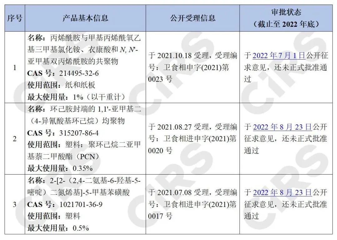 食品接触材料,食品相关产品,添加剂,树脂,制品,征求意见