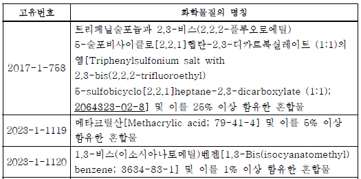 化学物质,韩国,有毒物质,管理法规