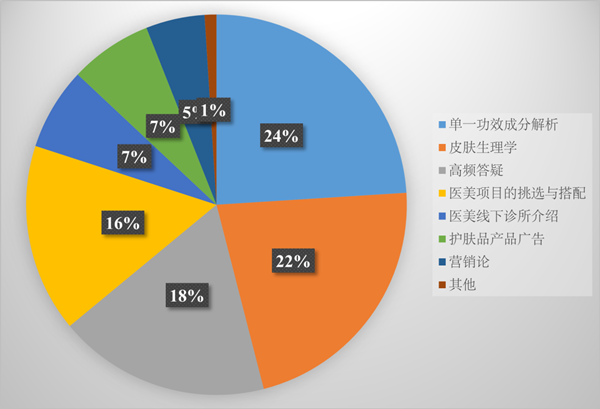 化妆品,保湿,美白,成分,视黄醇,功效