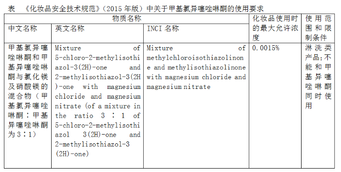 化妆品,化妆品监督管理,防腐剂,化妆品标签,化妆品安全