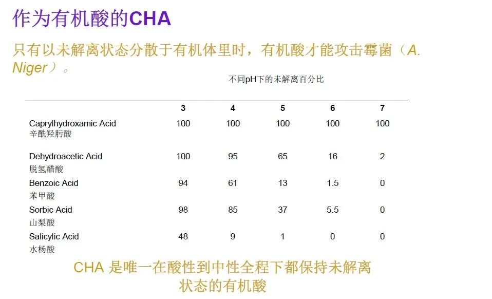 化妆品,辛酰羟肟酸,化妆品原料,防腐剂,中国化妆品及原料,抗菌功效