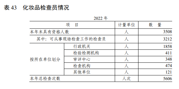 化妆品,化妆品监督管理,国家药监局,备案,化妆品监管,化妆品生产