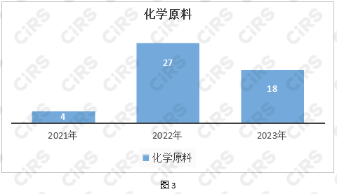 化妆品,化妆品监督管理条例,化妆品新原料,备案,化妆品注册备案,化妆品安全