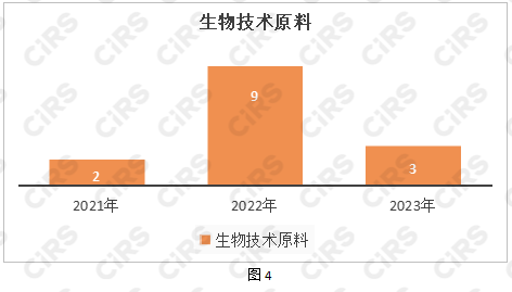 化妆品,化妆品监督管理条例,化妆品新原料,备案,化妆品注册备案,化妆品安全