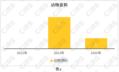 化妆品,化妆品监督管理条例,化妆品新原料,备案,化妆品注册备案,化妆品安全