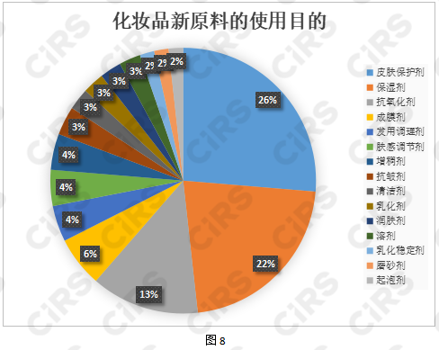 化妆品,化妆品监督管理条例,化妆品新原料,备案,化妆品注册备案,化妆品安全