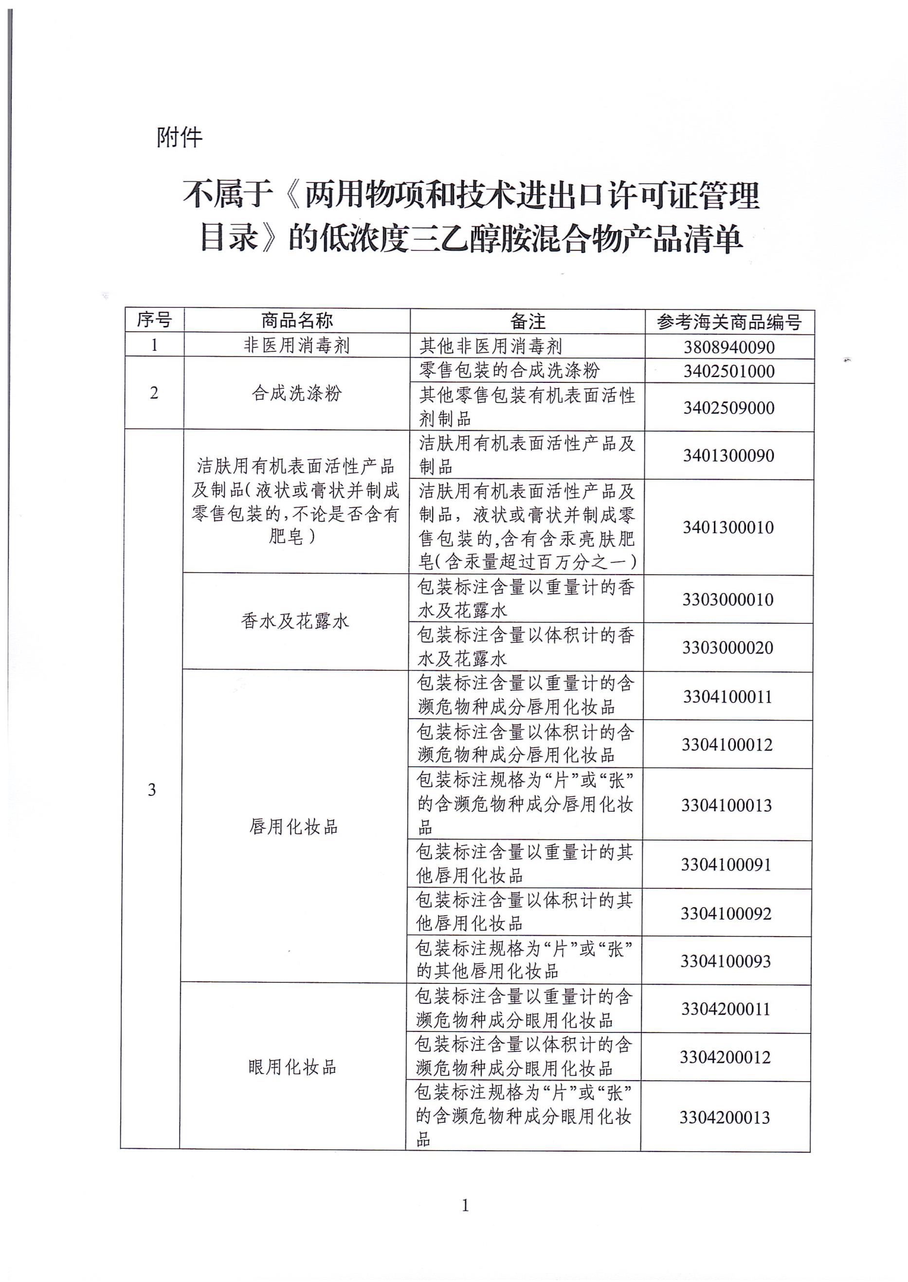 消费品,低浓度三乙醇胺,两用物项,进出口许可