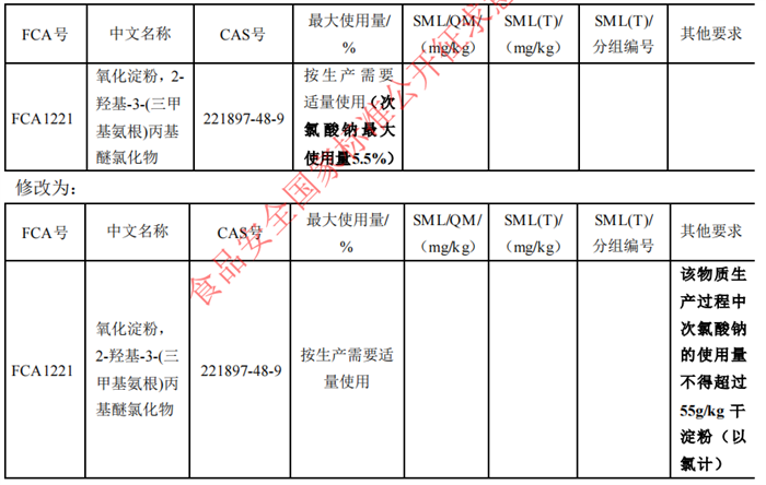 食品,食品接触材料,食品接触材料符合性声明,食品接触材料及制品符合性声明,食品添加剂申报,国家标准