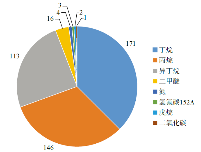 化妆品,防晒,喷雾,法规,技术,监管