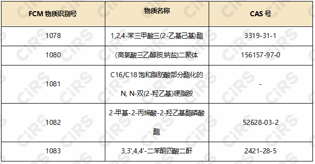 食品接触,食品接触用塑料,欧盟塑料,食品接触材料,欧盟塑料食品接触材料法规