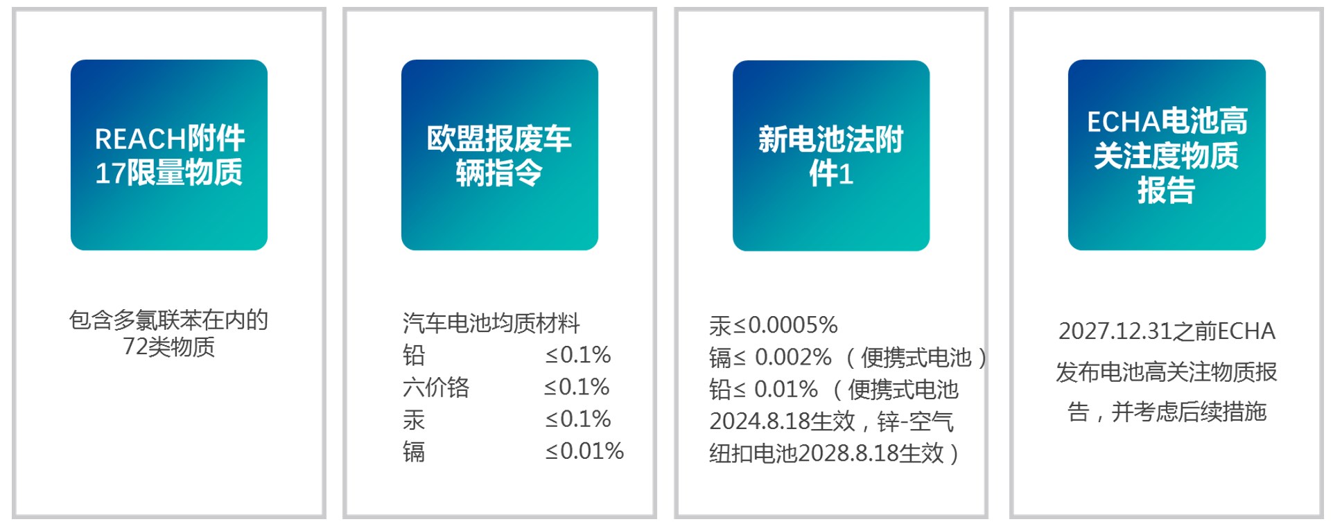 欧盟,电池,CE认证,废电池,检测服务