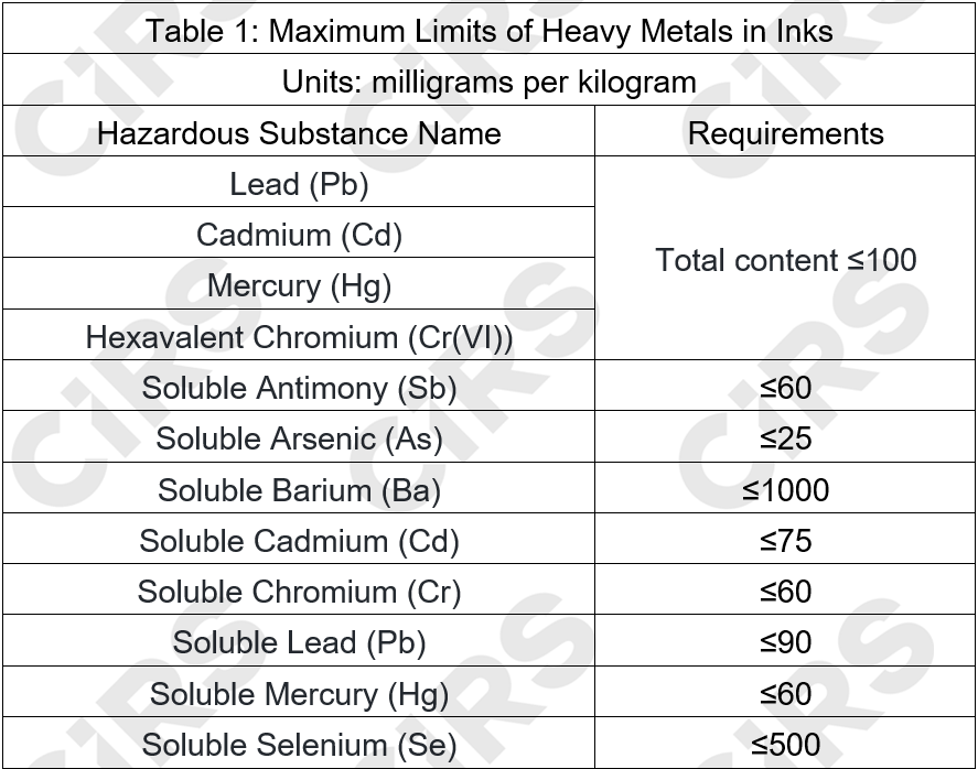 China,Mandatory,Standard,Heavy Metal,Ink,Consumer,Goods